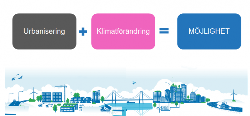 Ekvation över urbanisering + klimatförändring
